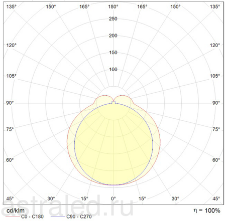 Светодиодный светильник AOT.OPL UNI LED 1200x200 4000K