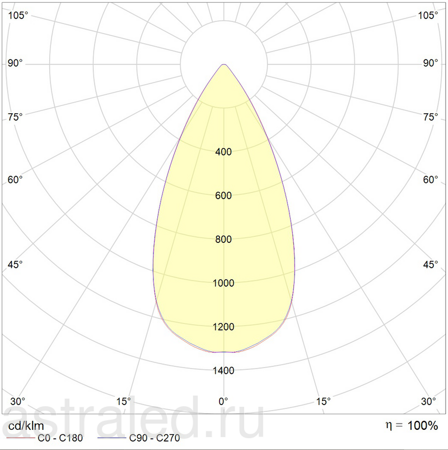 Светодиодный светильник EOS 13 DG D45 4000K (with driver)