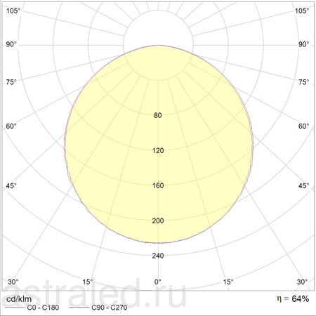 Светодиодный светильник OPM/R 414 HF