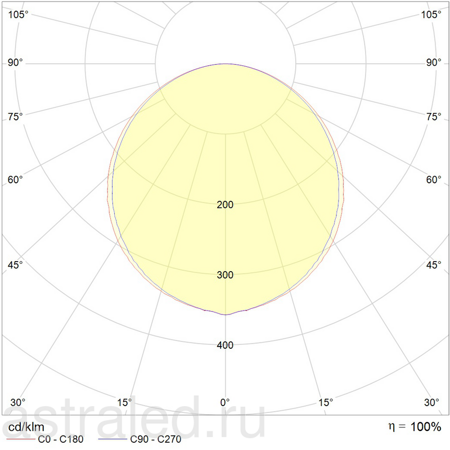 Светодиодный светильник SLIM LED 595 (40) STANDARD 4000K