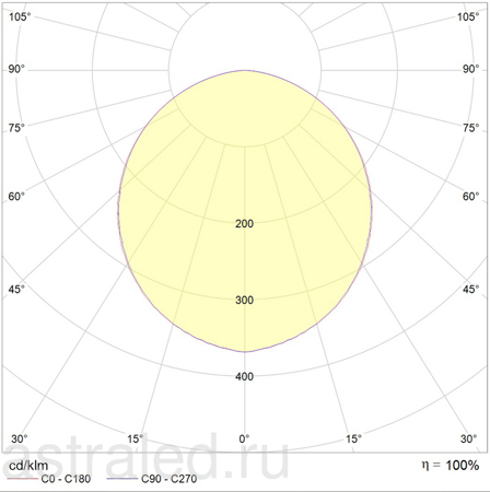 Светодиодный светильник OWP/R ECO LED 595 IP54/IP20 EM 4000K