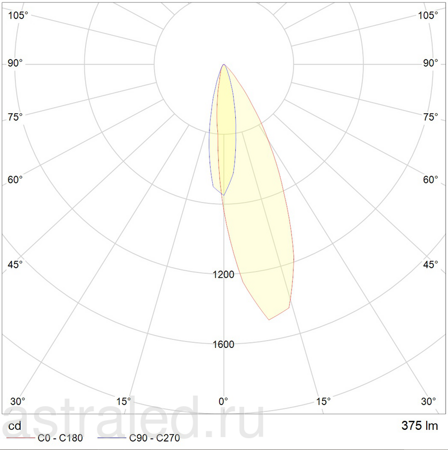 Светодиодный светильник LEGATO LED 18 D45x35 4000K