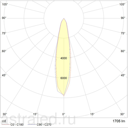 Светодиодный светильник TETRA LED 20 D30 4000K