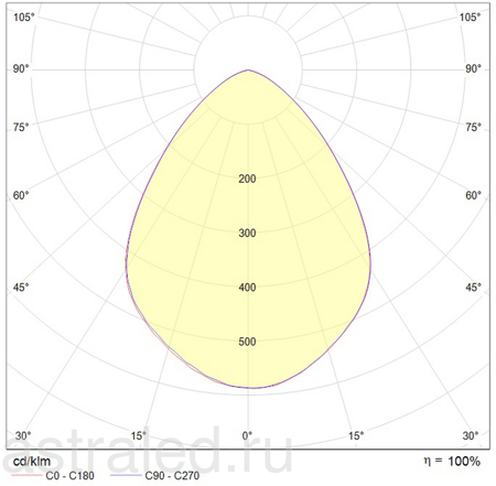 Светодиодный светильник DL POWER LED 40 S D80 IP66 4000K mat