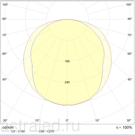 Светодиодный светильник LNB LED TH 65 IP23 4000K