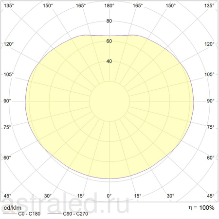 Светодиодный светильник SIRIUS P LED 45/4000k 4000K