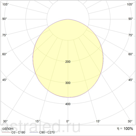 Светодиодный светильник OPL/R ECO LED 300 4000K