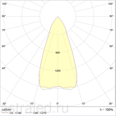 Светодиодный светильник JET/T LED 35 B D45 HFD 4000K