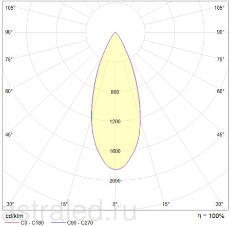 Светодиодный светильник HB LED 1x150 D120x40 5000K