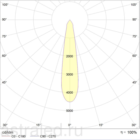 Светодиодный светильник JET/T LED 50 S D15 4000K