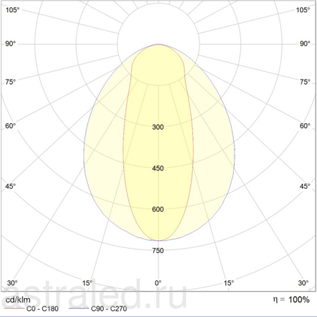 Светодиодный светильник LED MALL ECO (1000) 50 D30 IP54 4000K