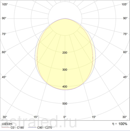 Светодиодный светильник ADV/K UNI LED 600 (50) HFD 4000K