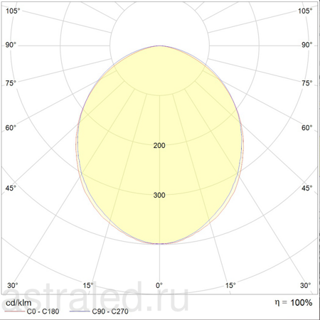 Светодиодный светильник OPTIMA.PRS ECO LED 1200 x150 (50) 4000K