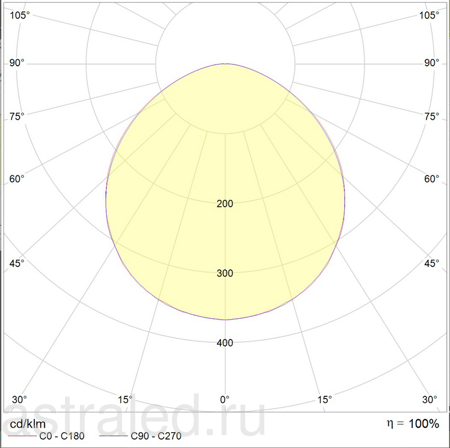 Светодиодный светильник TITAN 16 LED OPL Ex 5000K JB