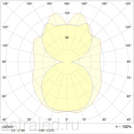 Светодиодный светильник PHANTOM LED 70 3000K DALI