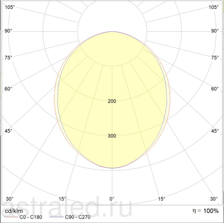 Светодиодный светильник STANDARD.PRS LED 595 EM 4000K