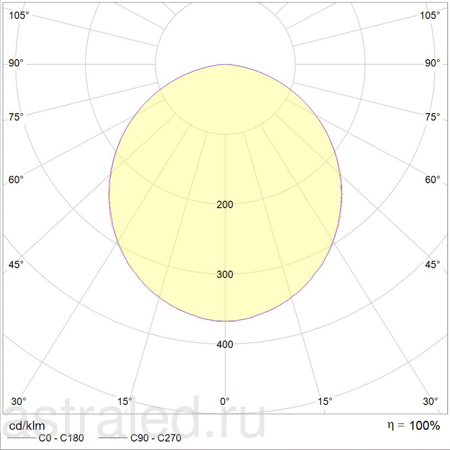 Светодиодный светильник OPTIMA.OPL ECO LED 595 ЕМ 4000K GRILIATO