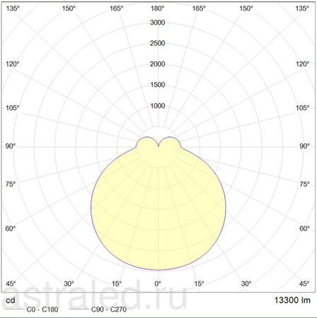 Светодиодный светильник IZAR ROUND P LED 900 WH 3000K