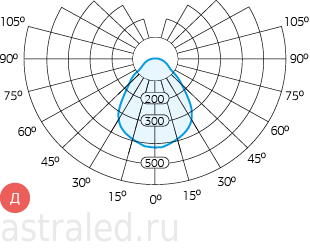 Светодиодный светильник L-industry  48 Т  4000K  поворотное крепление