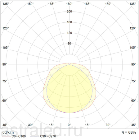 Светодиодный светильник LTX LS 236 HF