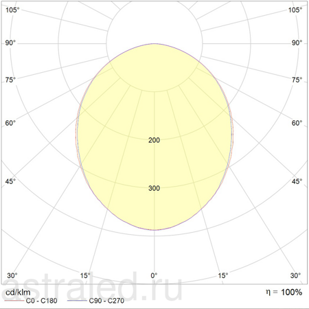 Светодиодный светильник LNK ECO LED 140 4000K