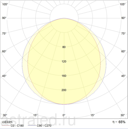 Светодиодный светильник ADV/K 424 /600/ IP65/IP65