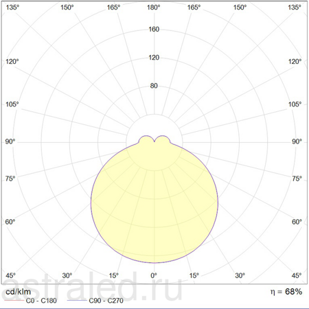 Светодиодный светильник IZAR ROUND S 900/624 WH