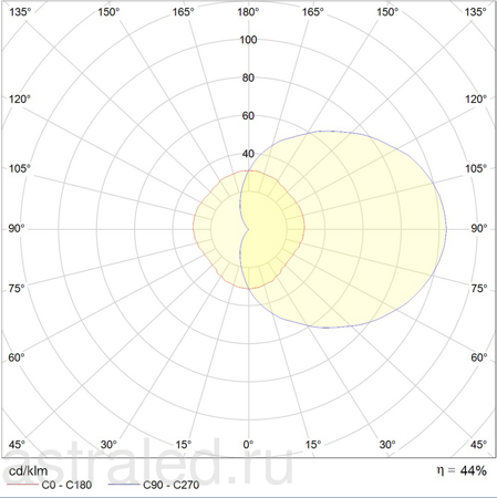 Светодиодный светильник DAMIN L NBT 22 S70 silver