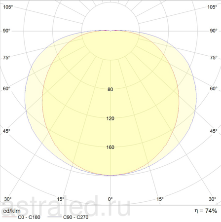 Светодиодный светильник CD 218 HF new