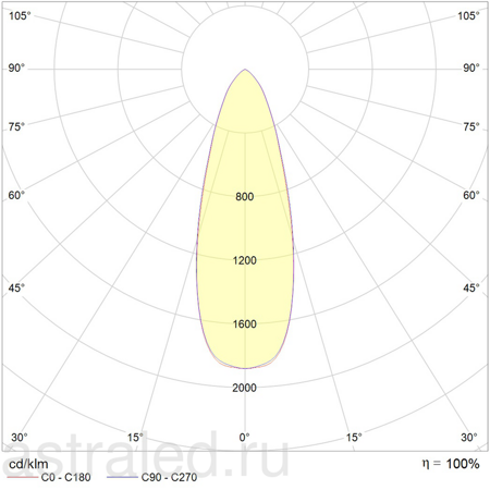 Светодиодный светильник UFO DL LED 15 D45 4000K