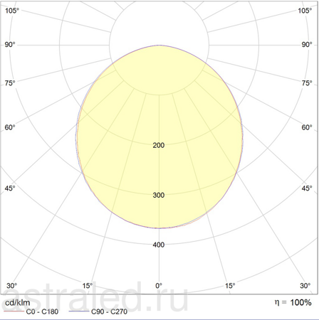 Светодиодный светильник LED MALL/T ECO 70 3000K