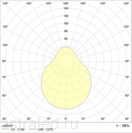 Светодиодный светильник DAPHNE K 550/375 WH