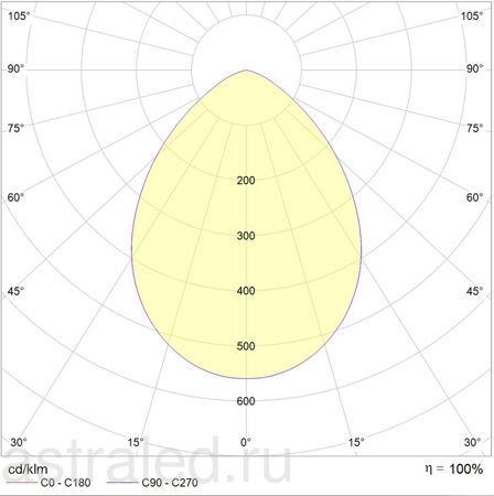 Светодиодный светильник DL POWER LED 60 D80 S 4000K