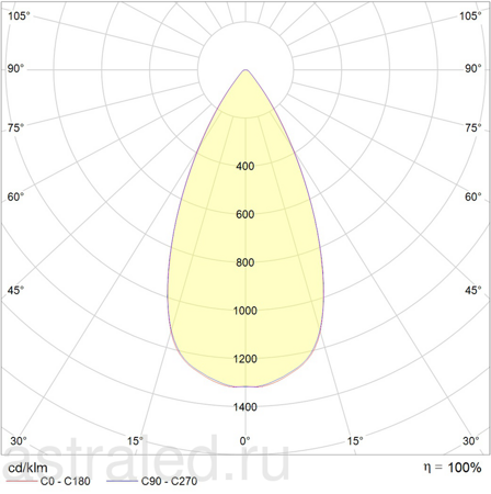 Светодиодный светильник QUO 18 WH D45 4000K (with driver)