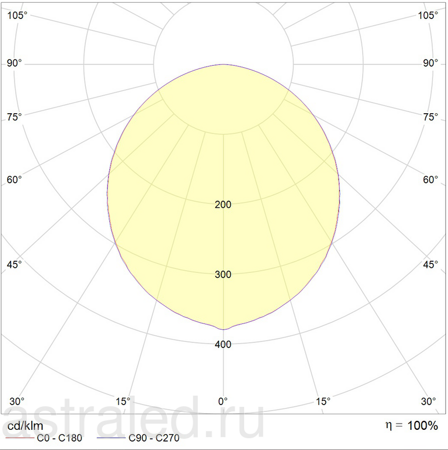 Светодиодный светильник OPL/R ECO LED 595 EM 5500K Edge 24-04