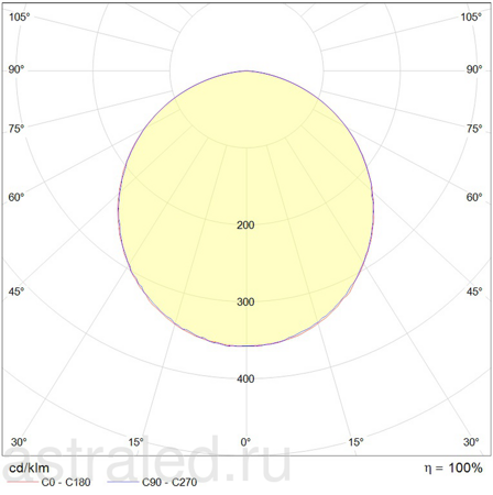 Светодиодный светильник OPL/R ECO LED 1200x600 4000K Edge 24-04