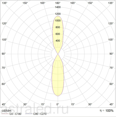 Светодиодный светильник TETRA LED 2x13 D30 4000K