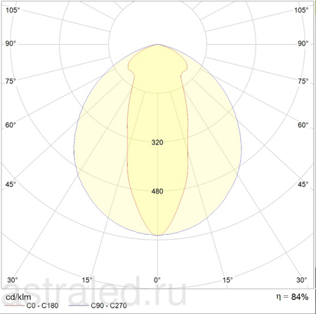 Светодиодный светильник STOCK ADVANTAGE 254 IP54 HF