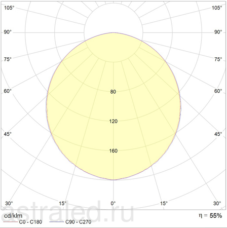 Светодиодный светильник OWP/R 414 /595/ IP54/IP20