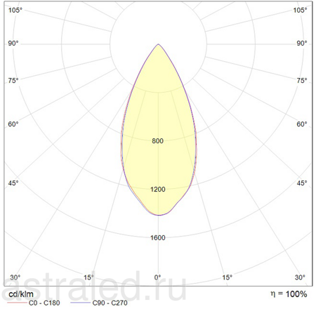 Светодиодный светильник HB LED 100 D60 HFR 5000K