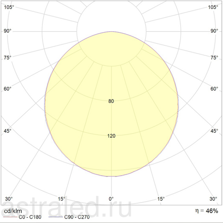 Светодиодный светильник OWP/R 418 /595/ IP54/IP54 HF