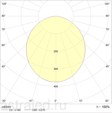 Светодиодный светильник DIALLEO LED 50 (PMMA/AL) D90 4000K /E/ (U)