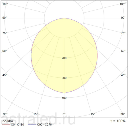 Светодиодный светильник OPL/S SPECIALE 50W 4000K