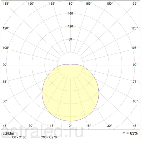 Светодиодный светильник STAR NBT 11 F126 silver