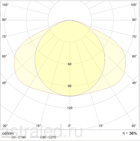 Светодиодный светильник OTR/R 255 /595/ HF