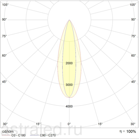 Светодиодный светильник VIZOR LED 50 D15x40 4000K