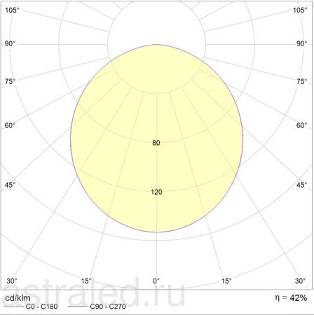 Светодиодный светильник OWP/R 218 IP54/IP54 HF