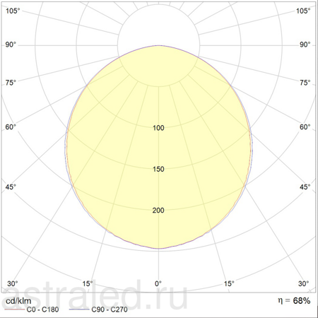 Светодиодный светильник OPL/S 414 HF ES1