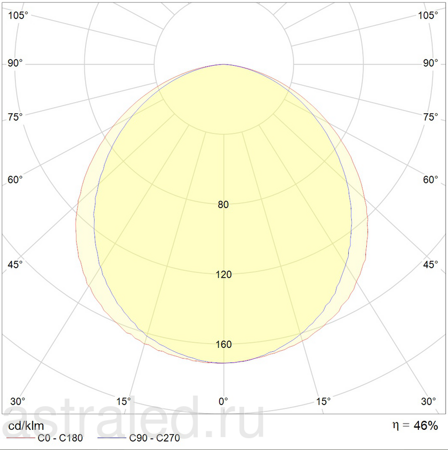 Светодиодный светильник OWP 336 /595/ IP54/IP54 HF mat