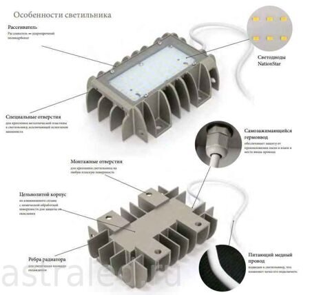 Светодиодный светильник АТ-ДБТ-Т-25 тип Тоннель